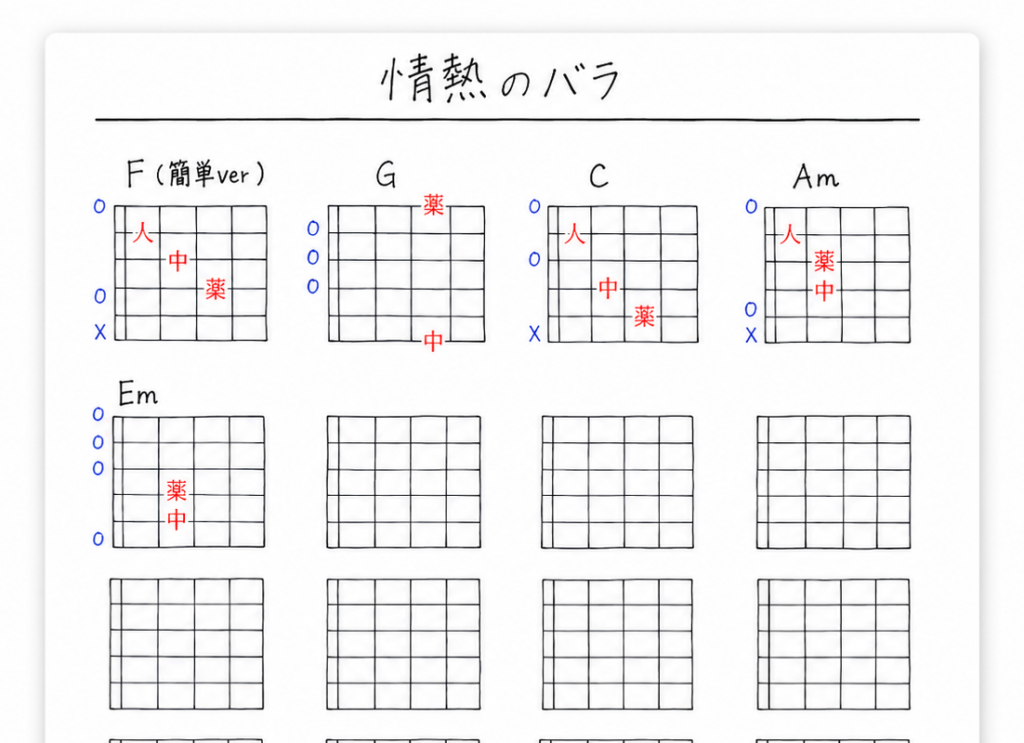 コードダイアグラムを使ったギターレッスン