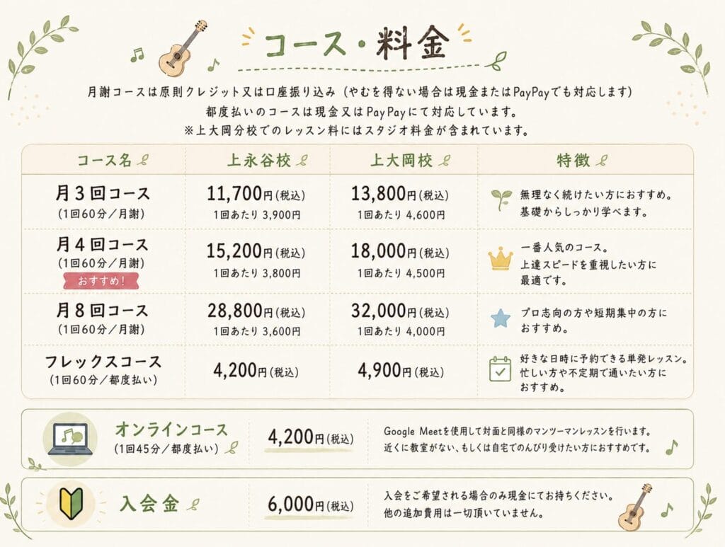 よりみちギター教室上永谷・上大岡校レッスン料金