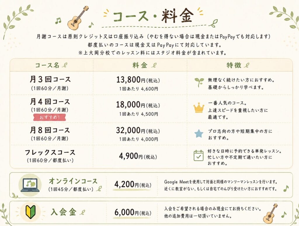 上大岡よりみちギター教室レッスン料金