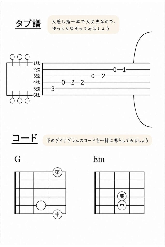 よりみちギター教室体験レッスンでの使用テキスト